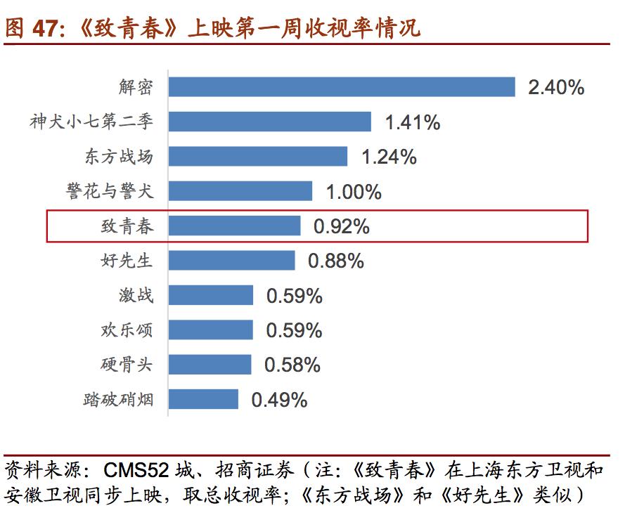 维维精品豆奶,维维豆奶报告