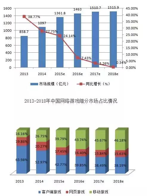 端游游戏评说,端游吐槽