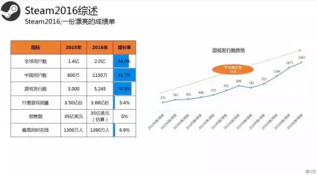 端游游戏评说,端游吐槽