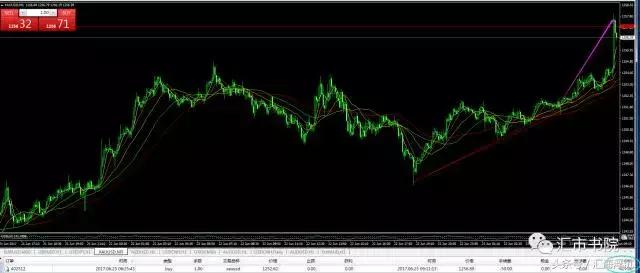 外汇市场吸引人,外汇市场靠什么赚钱