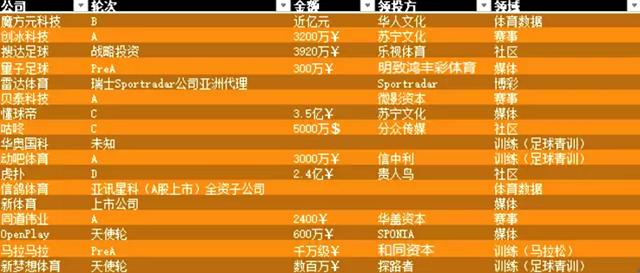 体育大数据产业,大数据在体育和娱乐领域的应用