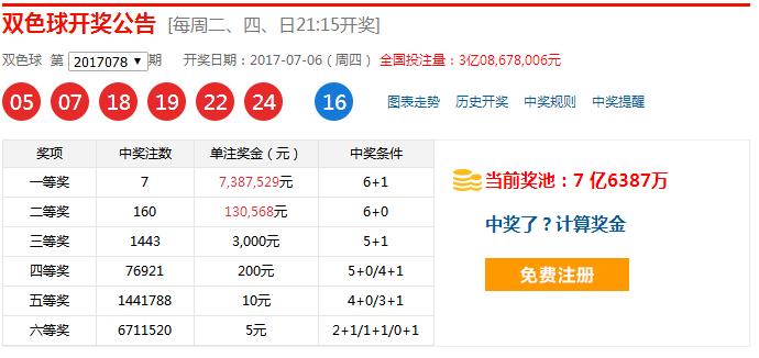 双色球078期预测号推荐,2023079期双色球解析