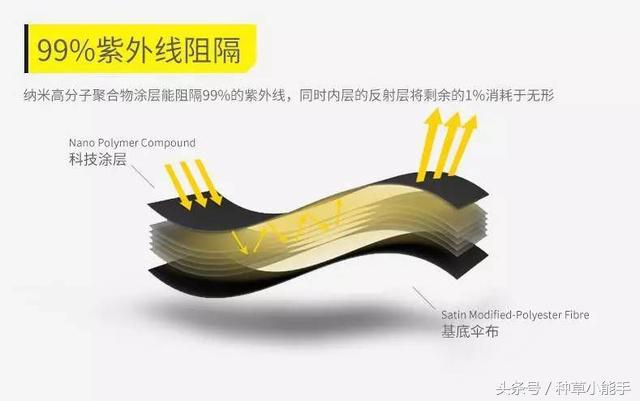 草单：翻包！我的日常包包里究竟装着什么？