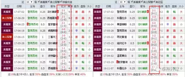 卓神打篮球视频,卓神足球推荐