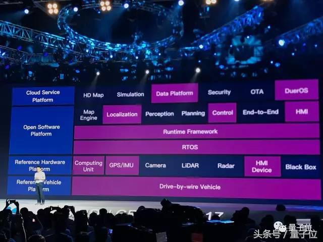 百度公布AI生态全图：Apollo+DuerOS，推出两支扶持基金，李彦宏说别做孤胆英雄