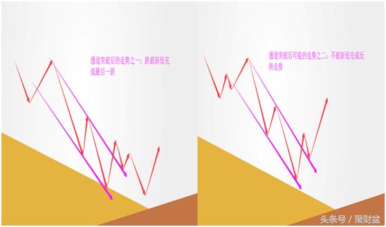 通道线战法教学视频,股市通道线怎么用
