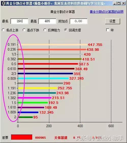 怎么找出股票支撑平台价位,怎么找出一支好的股票