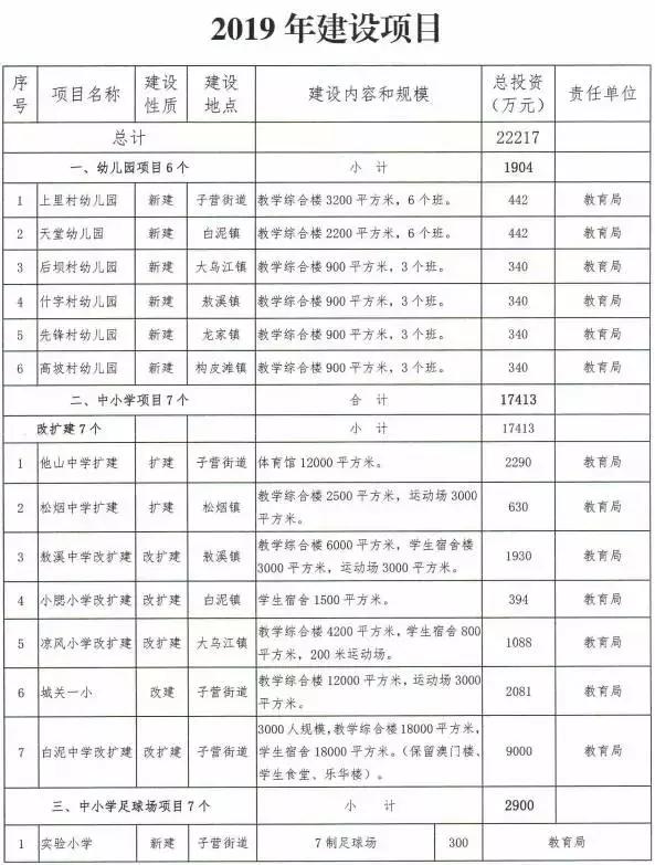 余庆5人足球场,余庆在建工程