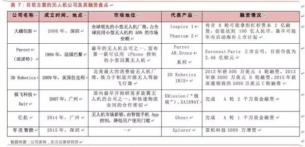 无人机的基础知识大全,无人机干货教程