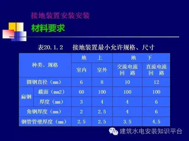 避雷引下线和变配电室,接地引下线敷设要求
