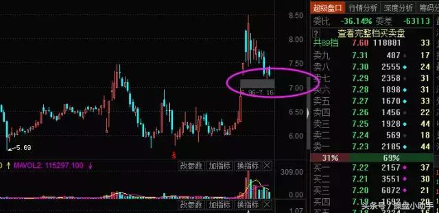 怎么找出股票支撑平台价位,怎么找出一支好的股票