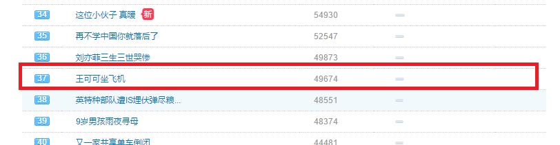 王思聪：你对我的嫉妒，一文不值！