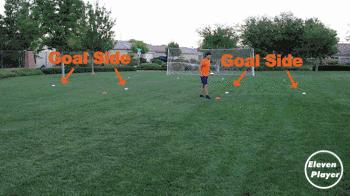 足球技巧传球,足球技巧之过人战术