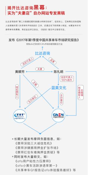 ofo的发展历程和现状,ofo从辉煌到败落的过程
