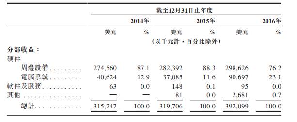 李嘉诚投资王府井麦当劳,李嘉诚投资美国互联网公司