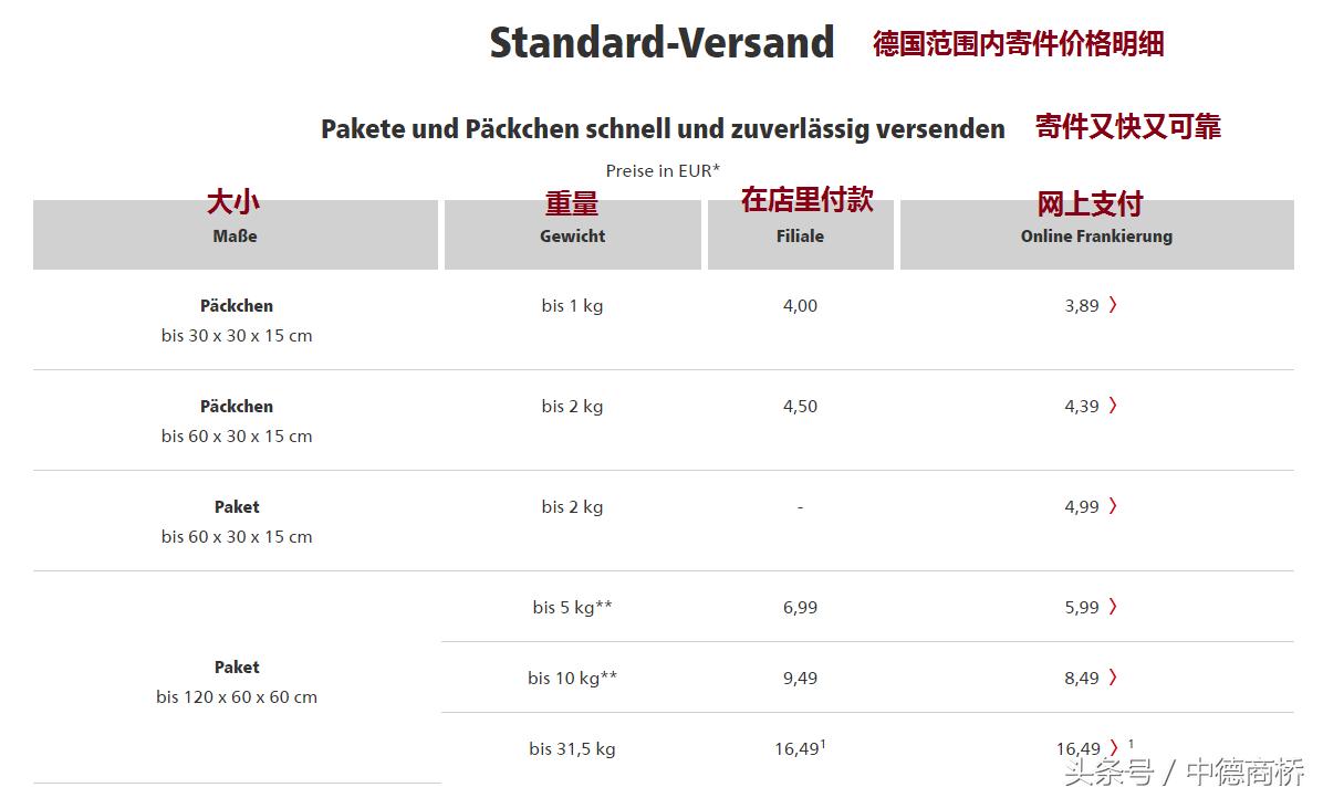 德国移民百科｜在没有那么多快递公司的德国，该如何寄快递？