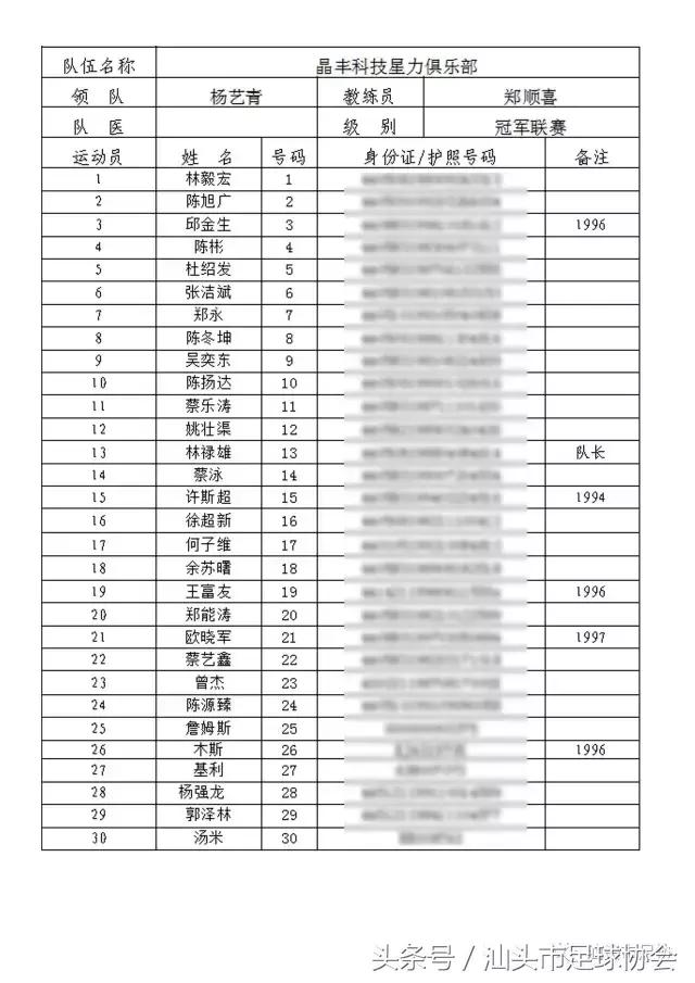 2017年汕头市足球协会冠军联赛参赛球队介绍（第一辑）