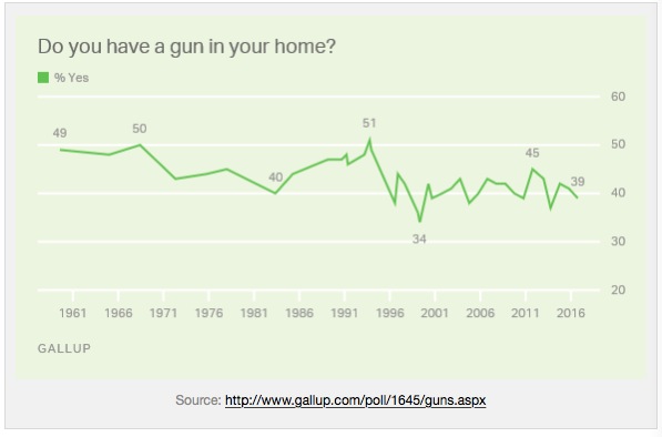 美国佛罗里达州枪展,在美国逛枪展