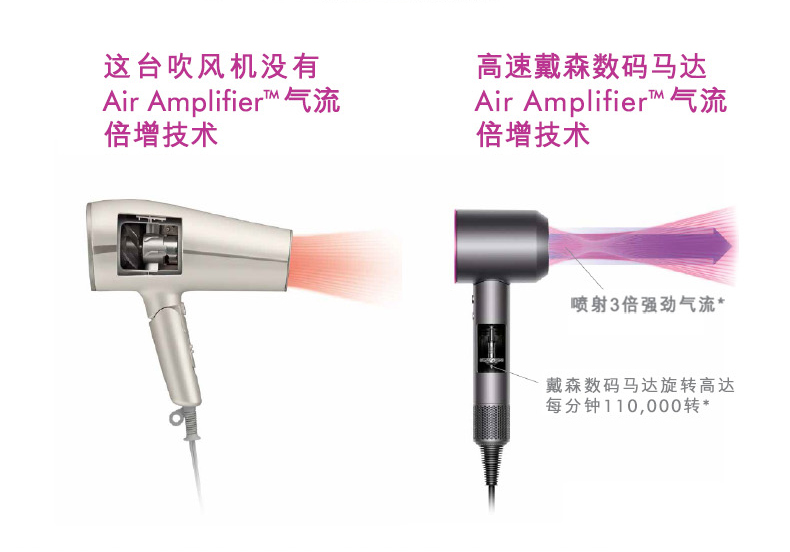 戴森dyson空气净化电风扇,戴森dysonpurifier