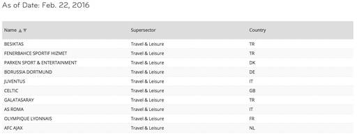 足球如何分析盘面,你懂足球吗