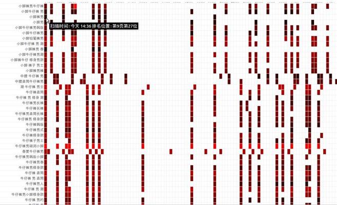 seo优化如何建立关键词词库,建立词库