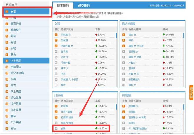 seo优化如何建立关键词词库,建立词库