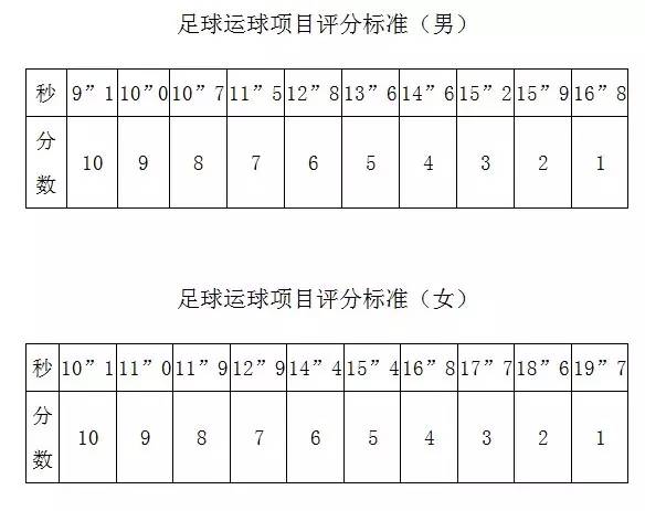 宁波市体育中考,宁波中考体育足球标准