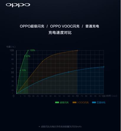杨幂代言oppo手机,杨幂oppor9代言图片