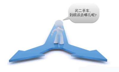 纯干货小白买房攻略,新手小白购买汽车必看干货