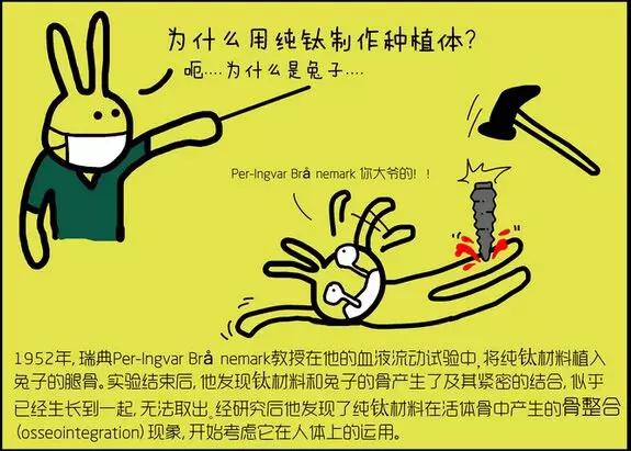 种植牙科普漫画,种植牙漫画素材