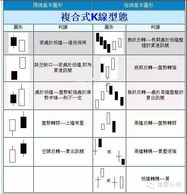 k线蜡烛图技术分析,蜡烛k线选股技巧