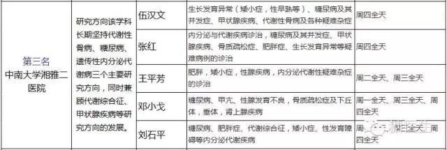 上海内分泌科哪家医院比较好,省立医院内分泌科哪个医生好