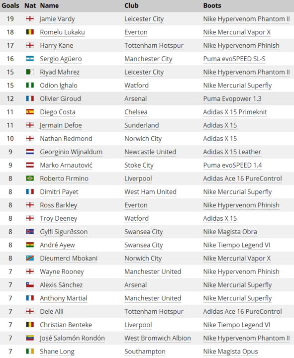 足球大钉鞋推荐前十名,什么足球鞋适合传球