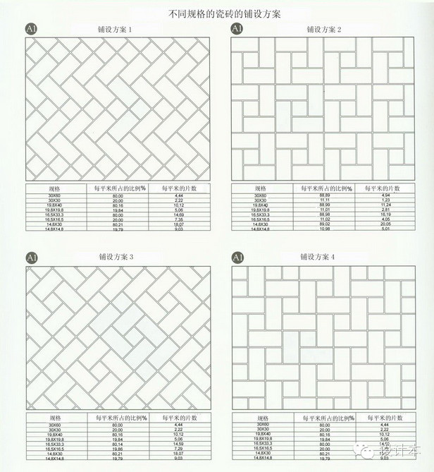 装修瓷砖方案,装修瓷砖铺设检查哪些