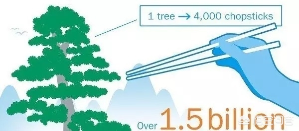为什么韩国人吃饭用手,为什么韩国人吃饭用筷子