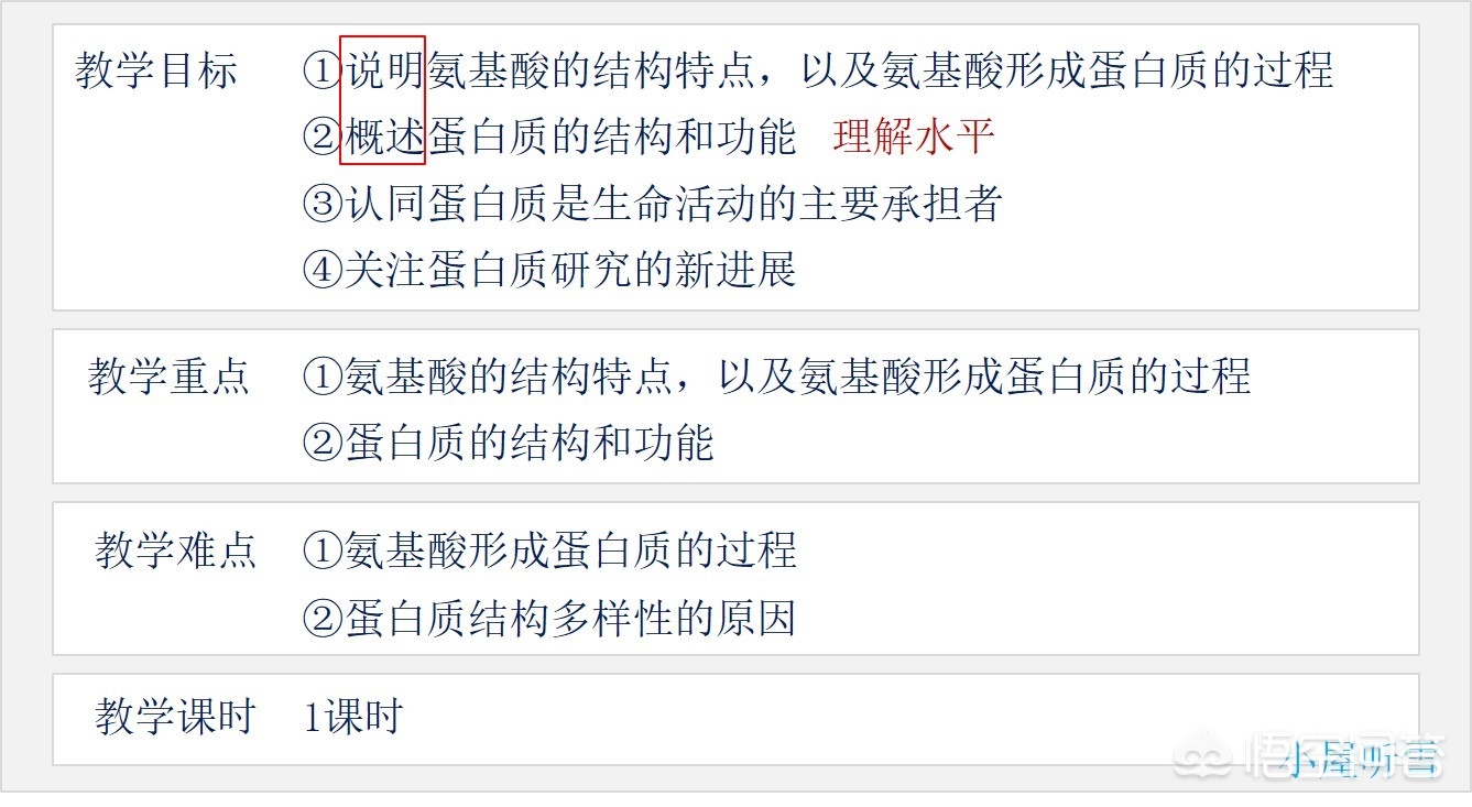 为什么高二生物学生学不懂,初中生生物听不懂怎么办