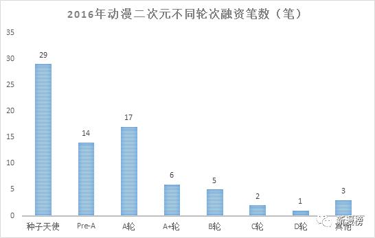 投资人最喜欢投的企业,投资人最想要的项目