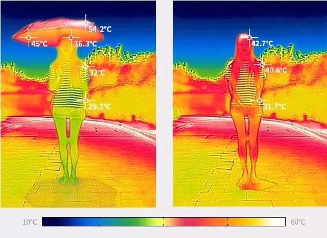 夏天必备神器防晒伞还怕被晒黑,夏天遮阳伞能防晒吗