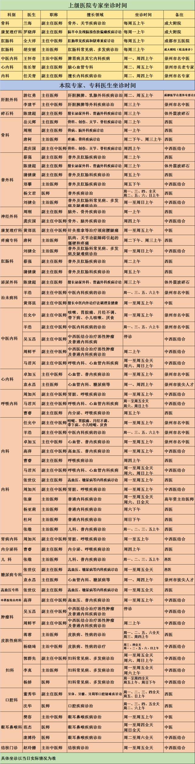 四川省崇州市中医医院,崇州市中医医院新院区