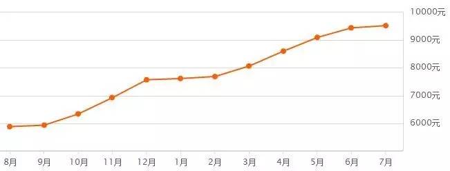 郑州第三次土拍经开中止地块,最新郑州土地拍卖