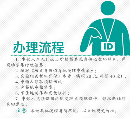 身份证丢了怎么办异地办理全攻略,身份证丢了怎么办异地办理需要什么材料