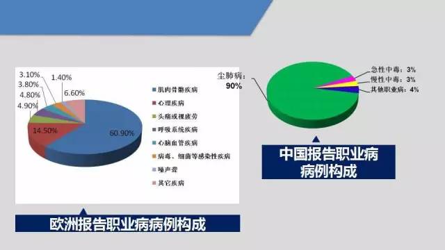 鑱屼笟瀹夊叏鍋ュ悍瀛︿範鍩硅璧勬枡,鑱屼笟鍋ュ悍瀹夊叏鍩硅ppt鍐呭