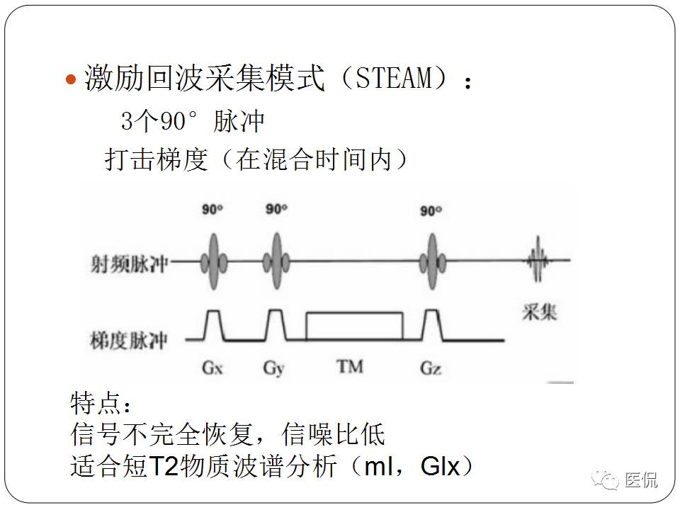 神经系统解剖ppt课件,神经内科课件ppt