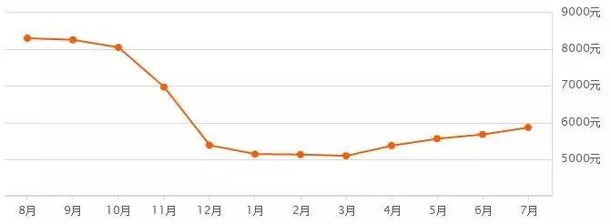郑州第三次土拍经开中止地块,最新郑州土地拍卖