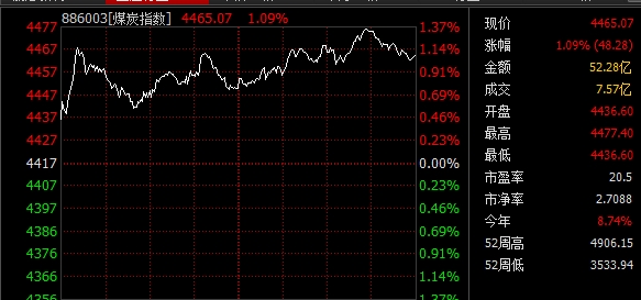 股评最新300353,2600点就在眼前股市能否强势突破