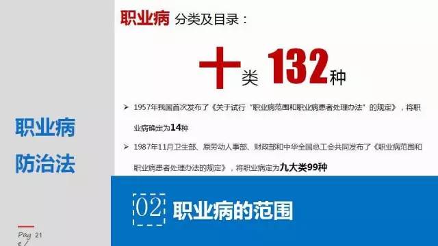 鑱屼笟瀹夊叏鍋ュ悍瀛︿範鍩硅璧勬枡,鑱屼笟鍋ュ悍瀹夊叏鍩硅ppt鍐呭