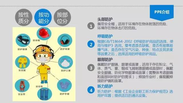 鑱屼笟瀹夊叏鍋ュ悍瀛︿範鍩硅璧勬枡,鑱屼笟鍋ュ悍瀹夊叏鍩硅ppt鍐呭