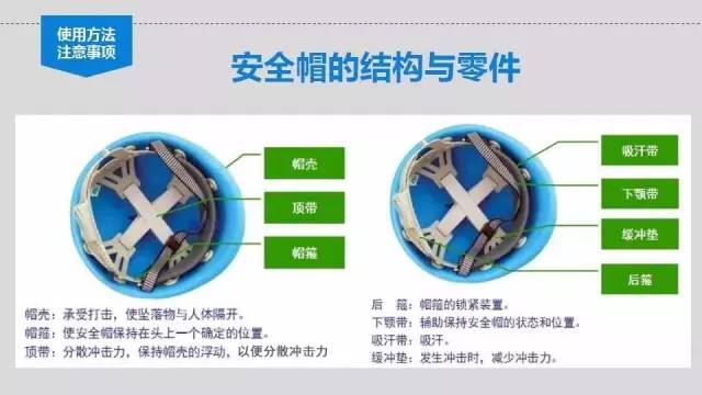 鑱屼笟瀹夊叏鍋ュ悍瀛︿範鍩硅璧勬枡,鑱屼笟鍋ュ悍瀹夊叏鍩硅ppt鍐呭