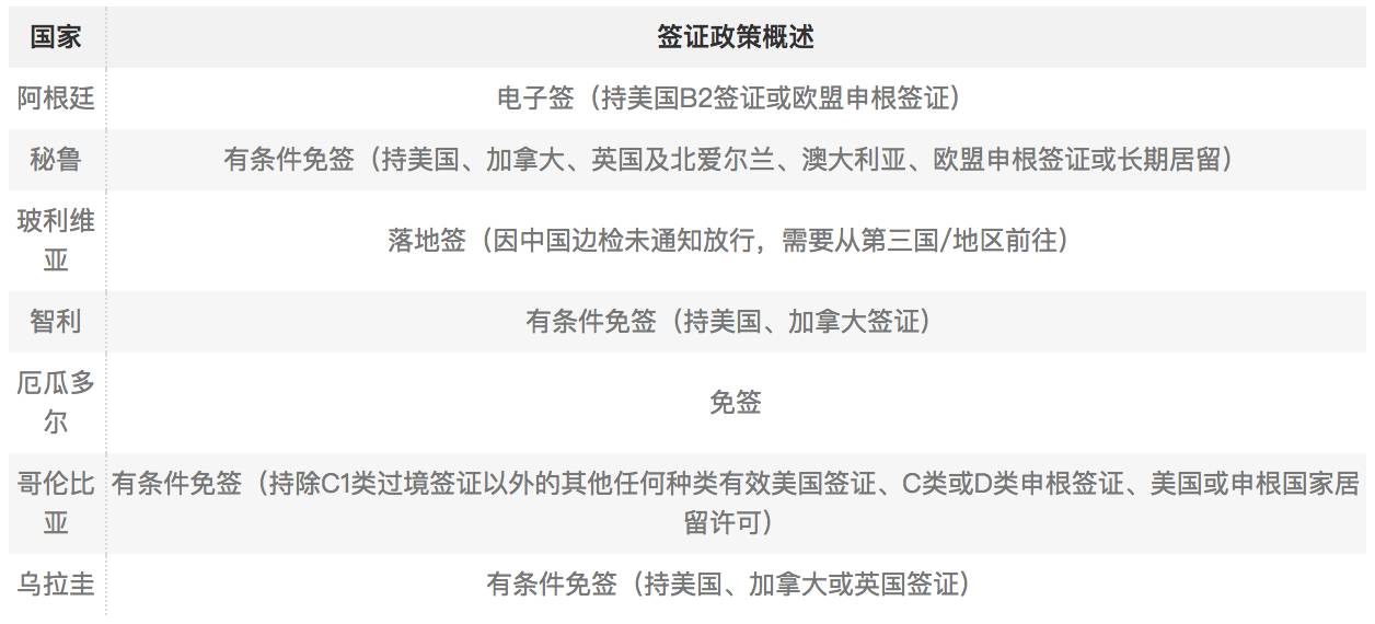 美签可以去南美吗,持美签可以去哪些南美洲国家