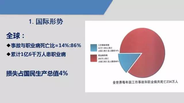 鑱屼笟瀹夊叏鍋ュ悍瀛︿範鍩硅璧勬枡,鑱屼笟鍋ュ悍瀹夊叏鍩硅ppt鍐呭